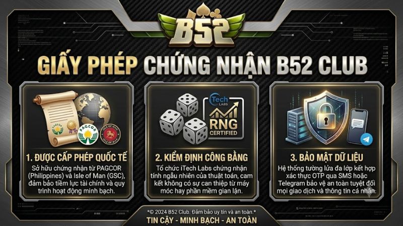 Các giấy phép chứng nhận hợp pháp và hệ thống bảo mật đa lớp của B52 Club
