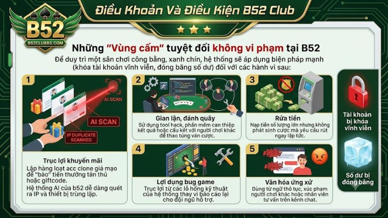 Các hành vi vi phạm điều khoản B52 Club cần tránh