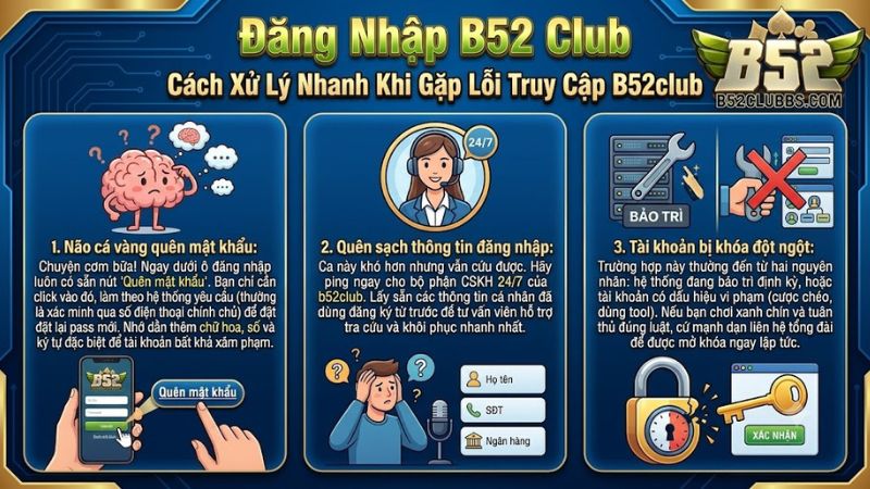 Cách khắc phục lỗi quên mật khẩu và tài khoản khi truy cập B52club Cách khắc phục lỗi quên mật khẩu và tài khoản khi truy cập B52club