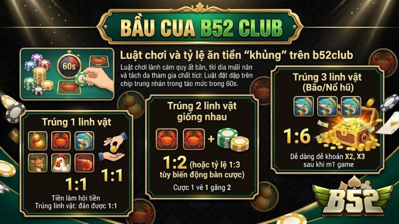 Chi tiết tỷ lệ trả thưởng siêu hấp dẫn khi chơi Bầu Cua trên b52club