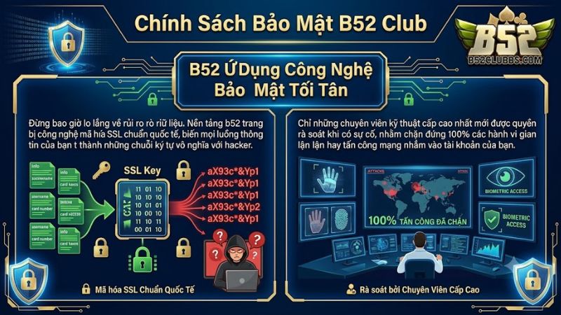 Công nghệ mã hóa SSL bảo vệ an toàn dữ liệu hội viên b52