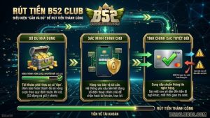 Điều kiện bắt buộc để rút tiền tại cổng game b52
