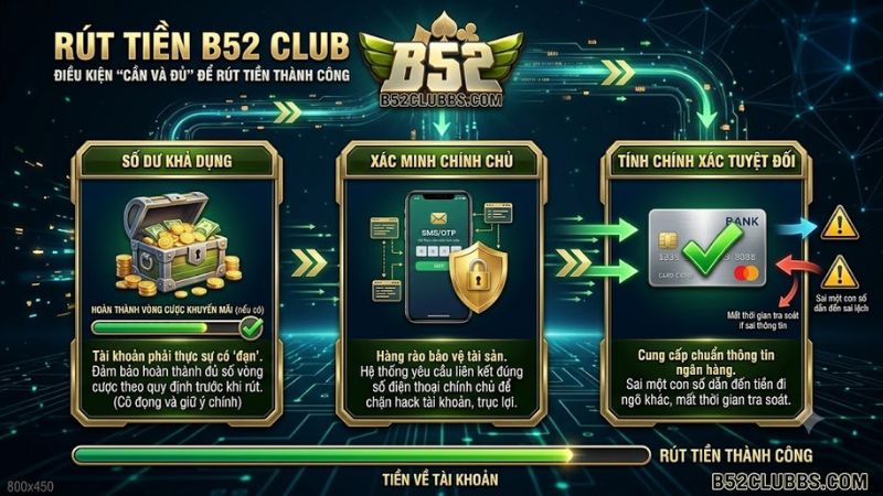 Điều kiện bắt buộc để rút tiền tại cổng game b52