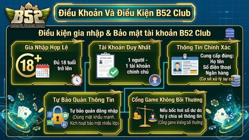 Điều kiện đăng ký và bảo mật tài khoản tại B52 Club