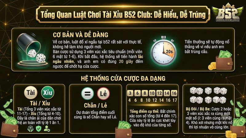 Giao diện bàn cược Tài Xỉu xanh chín trực quan tại B52 Club