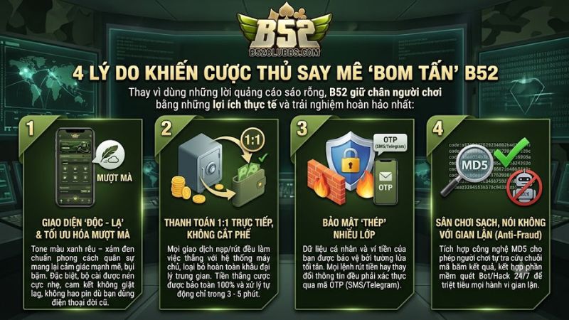 Giao diện sảnh chờ đậm chất lính và các ưu điểm thanh toán trên B52 Club