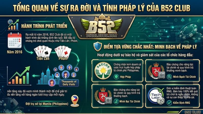 Giấy phép hoạt động và chứng nhận uy tín quốc tế của cổng game B52 Club