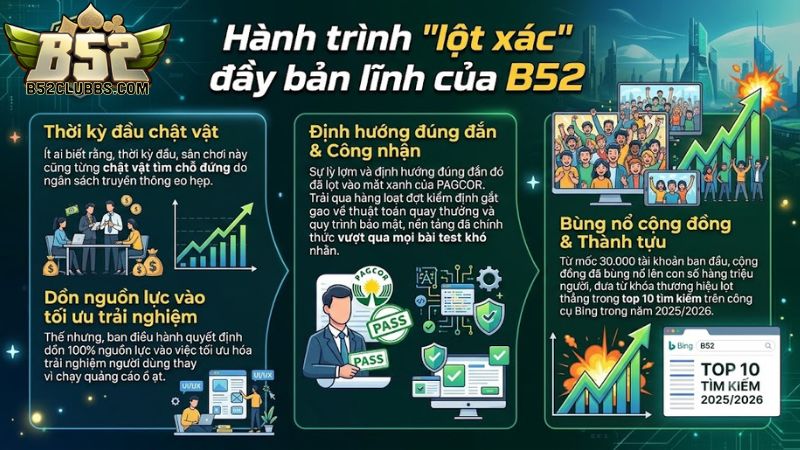 Hành trình phát triển và vươn lên mạnh mẽ của thương hiệu b52