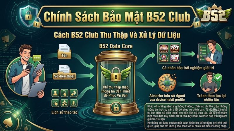 Hệ thống nhận diện và bảo mật tài khoản người chơi tại b52 club