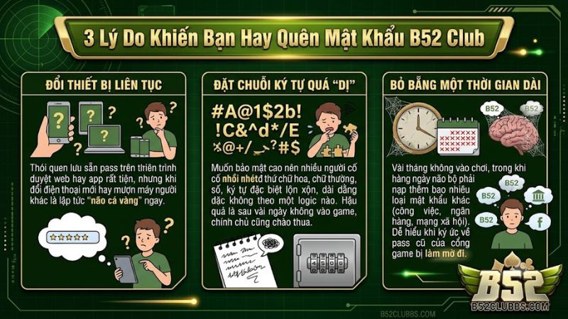 Tại sao hay quên mật khẩu B52Club khi đăng nhập