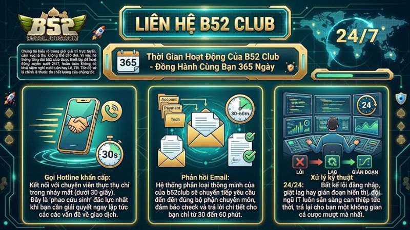 Đội ngũ chăm sóc khách hàng B52 Club hoạt động 24/7