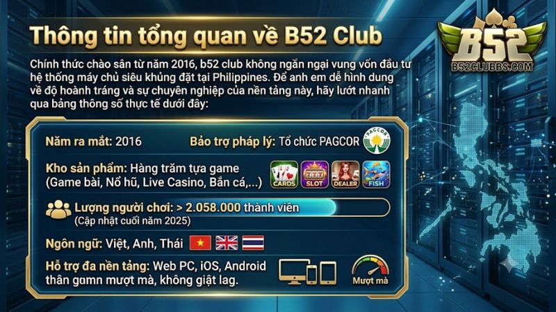 Thông tin tổng quan và giao diện chính thức của b52 club
