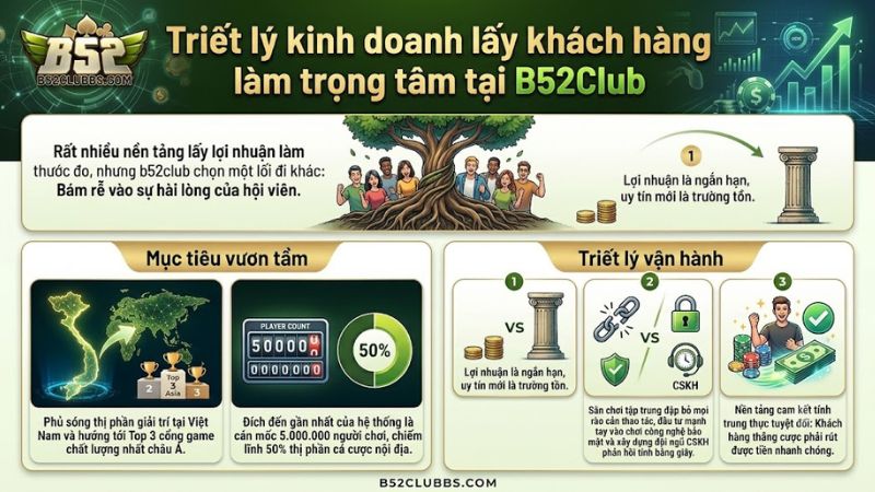 b52club đặt quyền lợi và bảo mật của người chơi lên hàng đầu